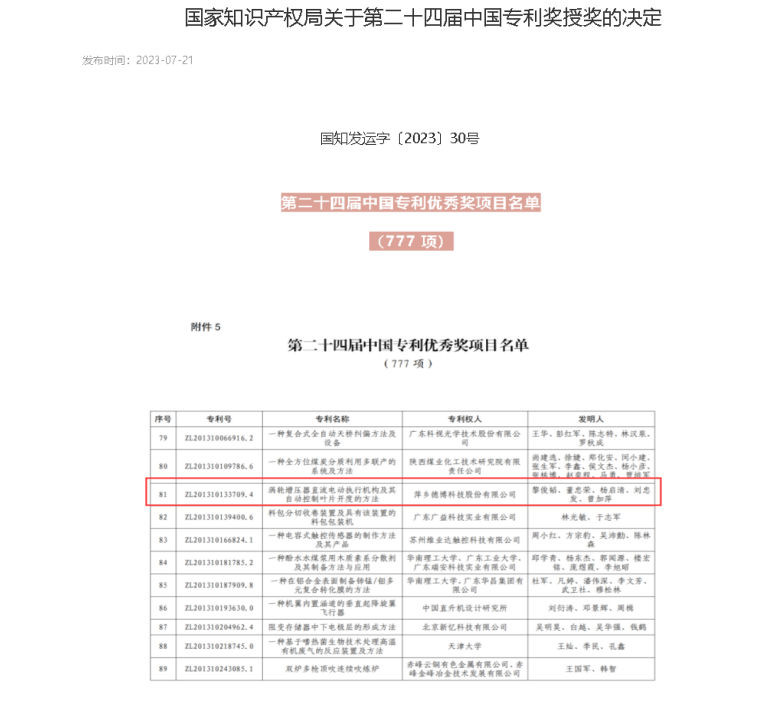 喜報！德博科技一項發(fā)明專利榮獲“中國專利優(yōu)秀獎”！